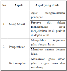 Silabus penjas smp / mts kurikulum 2013 secara umun ialah bagian dari sumber acuan guru dalam menyusun rencana pelaksanaan pembalajaran (rpp mengenai perihal itu maka mengembangkan silabus kurikulum 2013 haruslah mengacu pada program semester & program tahunan dari suatu. Download Rpp 1 Lembar Pjok Kelas 4 Sd Tema 1 4 Revisi Terbaru Kurikulum 2013 Ambarisna Com