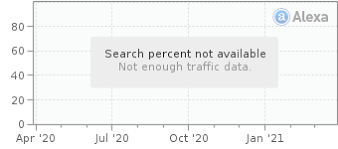 Kernenterian perumahan dan kerajaan tempatan. Sistem Bersepadu Bahagian Pengurusan Hartanah Sanx Xox