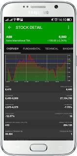 Data Saham Indonesia Data Realtime Saham Indonesia