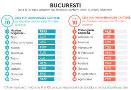 Populationpyramid.net population pyramids of the world from 1950 to 2100. Topul Oraselor Romanesti DupÄƒ CondiÅ£iile De ViaÅ£Äƒ Alexandria Pe Ultimul Loc