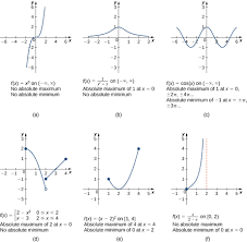 The local minima and maxima can be found by solving f' (x) = 0. 4 1 Maximum And Minimum Values Mathematics Libretexts