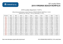 Virginia Beach Pay Locality General Schedule Pay Areas