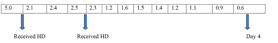 The hallmark of lithium toxicity management is iv hydration to enhance lithium excretion through the kidneys. Lethal But Reversible Encephalopathy Secondary To Lithium Toxicity A Case Report And Review Of Literature Shah Journal Of Medical Cases