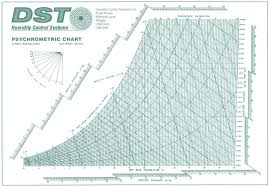 Psychrometric Chart Metric Version