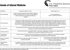 Image result for Depression Screening Tools