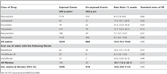 Statin Myopathy