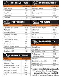 portable generator wattage chart portable generator