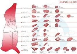 Frozen Meat And Poultry Wholesale Prices