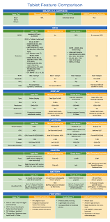 Tablet Comparison Chart Technology And Social Media In