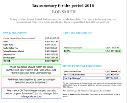 Top 7 Mistakes That Rideshare Drivers Make At Tax Time — Stride Blog