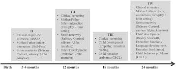 Paul and maria reynolds, italy correspondents paul reynolds graduated with a b.a. Frontiers Children Of Mentally Iii Parents At Risk Evaluation Compare Design And Methods Of A Randomized Controlled Multicenter Study Part I Psychiatry