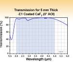 Calcium Fluoride Plano-Convex Lenses, AR Coated: 2 - 5 µm