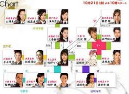 Dramacool will always be the first to have the episode so please bookmark and add us on facebook for update!!! Hana Yori Dango Dramawiki