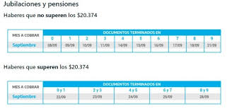 El fin de esta página es informar de manera gratuita las fechas de cobro. Cuando Me Toca Cobrar En Septiembre El Calendario De Pagos De Anses Completo Para Jubilaciones Y Auh Mdz Online
