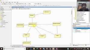 Deployment Diagram Inventory Management System