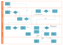 bpr diagram business process reengineering example