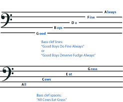 Clef Understanding Basic Music Theory Openstax Cnx
