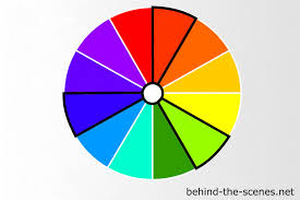 You have had several people answer this and for the most part all are correct. Understanding The Colour Wheel Behind The Scenes