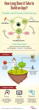 How Long It Takes To Build An App Infographic Best Infographics Build An App App Development Process App Development