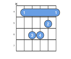 C M Guitar Chord For Beginners Easy To Play C M Chord