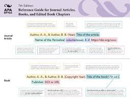 The publication manual of the american psychological association is the apa's official . American Psychological Association Apa Style Guide Swinburne
