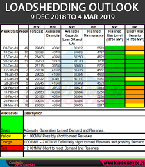 Please search any specific suburb name below to view the monthly load shedding schedule. Loadshedding Outlook Dec 2018 Kimberley City Info