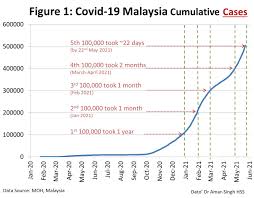 I´ve heard there were security issues for foreign travelers in some particular area. Get Vaccinated The Moment You Get A Chance Free Malaysia Today Fmt