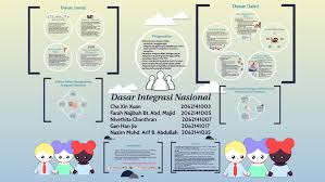 Maybe you would like to learn more about one of these? Dasar Integrasi Nasional By Xinxuan Cha