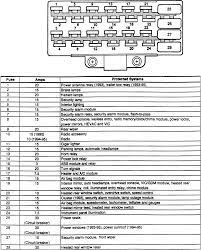 Jeep grand cherokee wj 1999 to 2004 fuse box diagram cherokeeforum. Zj Fuse Panel Diagram 1993 1995 Jeep Grand Cherokee Laredo Jeep Grand Jeep Grand Cherokee Zj