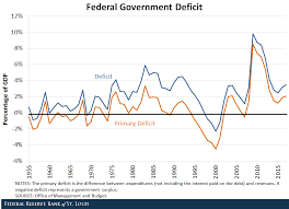 How Fiscal Realities Intersect With Monetary Policy
