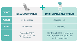 Image result for Medications in COPD Management