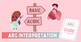 Image result for ABG Interpretation