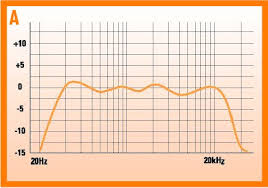 Understanding Speaker Frequency Response Ecoustics Com