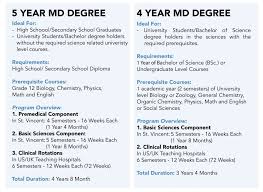 There Are Two Md Programs Applicants May Apply To In 2020 Medical University University Bachelor Of Science