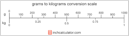 grams to kilograms conversion g to kg inch calculator