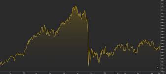 Given that many crypto investors now are also invested into the crypto market as well, a panic sell of shares is likely going to affect crypto too. Black Monday And Stock Market Crashes Explained Binance Academy