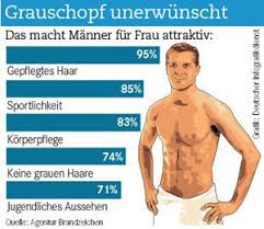 Wenn du dir deine haare lang wachsen lassen willst, aber dir nicht sicher wegen des genauen vorgangs bist, dann musst du. Suppmedena Haare Wachsen Lassen Manner