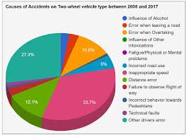 There so many causes of driving accidents on the roads which i have taken some time to write about. Electronics Free Full Text Road Accidents Detection Data Collection And Data Analysis Using V2x Communication And Edge Cloud Computing Html