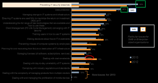 Https Media Kaspersky Com En Business Security Kaspersky Global It Security Risks Survey Report Eng Final Pdf