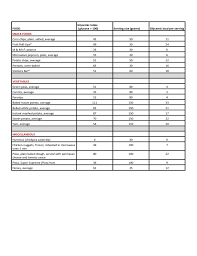 Food Glycemic Index And Load Chart Free Download