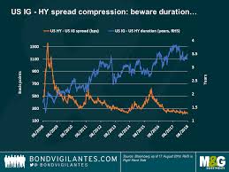 Hy Spreads The Story Behind The Story Bond Vigilantes