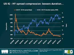 hy spreads the story behind the story bond vigilantes