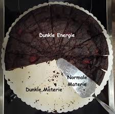 Damit das beschriften nicht zum nervlichen drahtseilakt wird, sollten sie geduld mitbringen und die torte erst vollständig vorbereiten, bevor sie die schrift als krönung anbringen. Spektrum On Twitter Wenn Wir Uns Den Kosmos Als Kuchenplatte Vorstellen Besteht Ein Grossteil Aus Veganem Schoko Himbeer Kuchen Der Alles In Die Breite Gehen Lasst Was Fachleute Als Dunkle Energie Bezeichnen Der