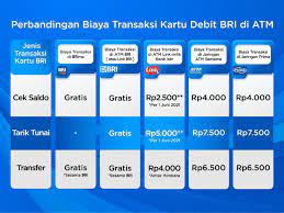 When you sign up for the prime savings account, certain fees and charges may be applicable. Awas Lho Cek Saldo Dan Tarik Tunai Mulai 1 Juni Dikenai Tarif Ini Daftar Bank Dan Segini Tarifnya Cirebon Raya