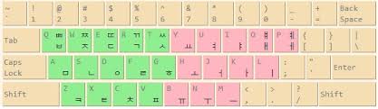 Letters by using this keyboard, i can recommend it enough for entirely beginners. How To Write Korean On Computer Funkorean4u Com