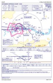 The Approach Plate Olympics More Crazy Charts Air Facts