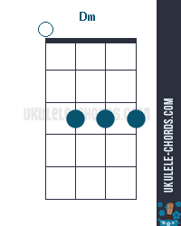 Dm Ukulele Chord D Tuning