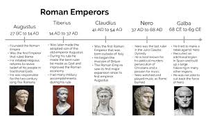 117 ce), was the most extensive below is a roman britain timeline, featuring the most important events in the roman occupation of britain, from julius. Roman Emperor Timeline Project By Zachary Lachina