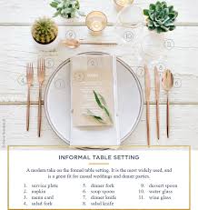 The illustration shows how a table would be set for the following menu: Table Setting Rules A Simple Guide For Every Occasion Ftd Com