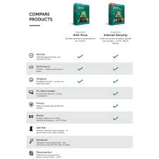 Kaspersky Anti Virus 2019 2020 1year 1 User 3 User Shopee Malaysia